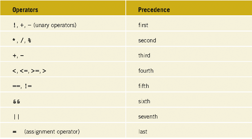 What Is Operator Precedence Parsing In Compiler Design